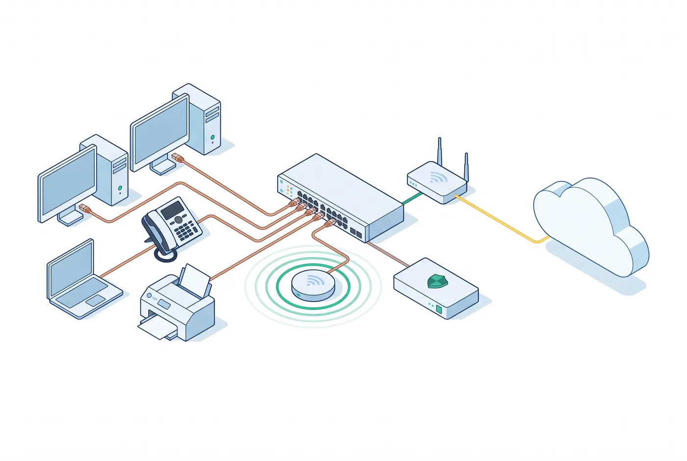 Illustration isométrique des quatre familles : à gauche les terminaux (postes, portable, téléphone IP, imprimante), au centre les équipements réseau (switch, routeur, borne Wi-Fi, pare-feu), à droite le nuage Internet, reliés par des câbles cuivre, une fibre et des ondes Wi-Fi.