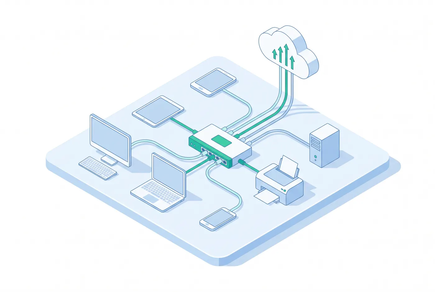 Illustration isométrique d'un petit réseau de bureau : un switch central relié par des câbles à un poste fixe, un portable, une tablette, un téléphone, une imprimante et un serveur, et une ligne qui monte vers un nuage représentant Internet.